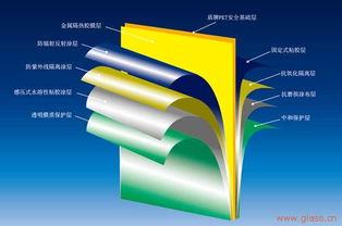 3m车膜 玻璃贴膜 3m车膜 玻璃贴膜 价格 3m车膜 玻璃贴膜 厂家 佛山南海龙轩防爆膜贴膜